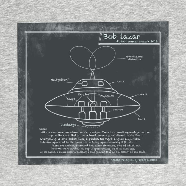 Bob lazar flying saucer sketch by Local non union